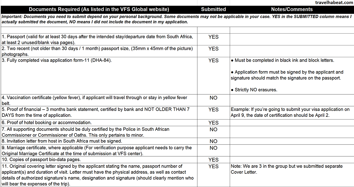 South Africa Visa Requirements