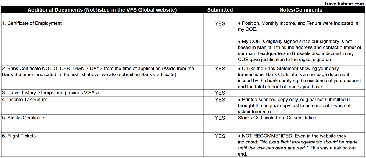 South Africa Visa Requirements